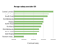 2011 QS salaries by region
